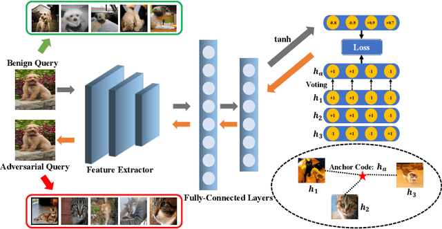 Figure 3 for Targeted Attack for Deep Hashing based Retrieval