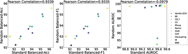 Figure 4 for ImDrug: A Benchmark for Deep Imbalanced Learning in AI-aided Drug Discovery