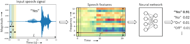 Figure 1 for Hello Edge: Keyword Spotting on Microcontrollers