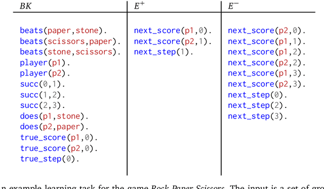 Figure 3 for Inductive general game playing