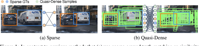 Figure 1 for Quasi-Dense Instance Similarity Learning