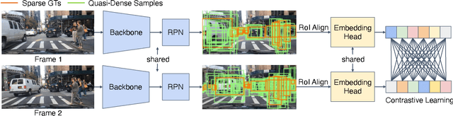 Figure 3 for Quasi-Dense Instance Similarity Learning