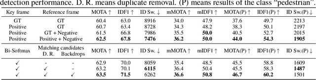 Figure 4 for Quasi-Dense Instance Similarity Learning