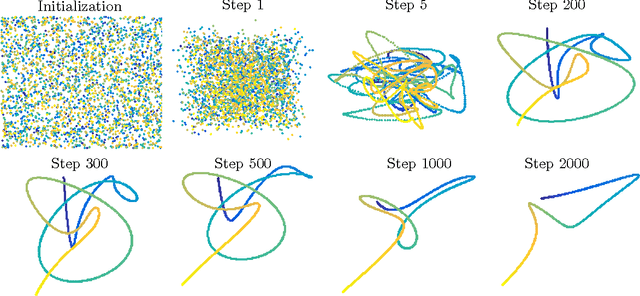 Figure 3 for Clustering with t-SNE, provably