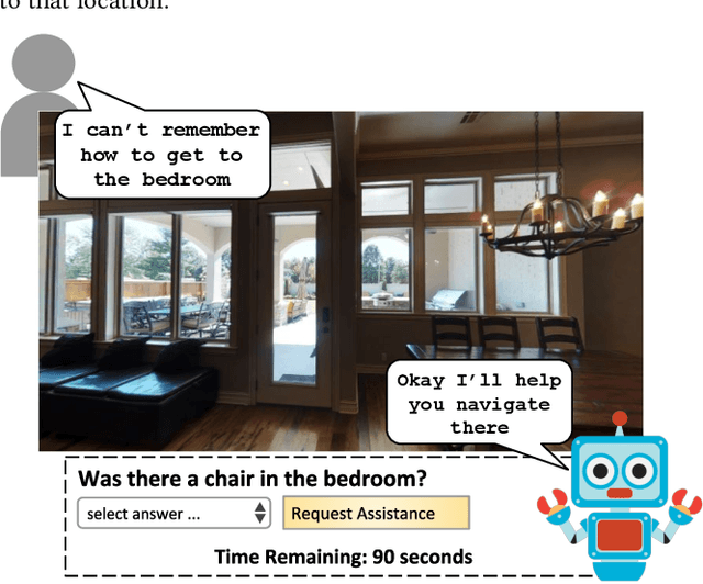 Figure 1 for Learning a Visually Grounded Memory Assistant
