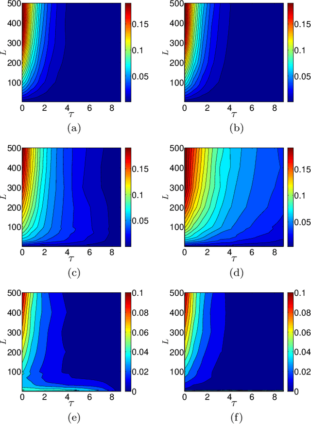 Figure 2 for Computational Capabilities of Random Automata Networks for Reservoir Computing