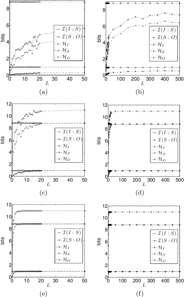 Figure 4 for Computational Capabilities of Random Automata Networks for Reservoir Computing