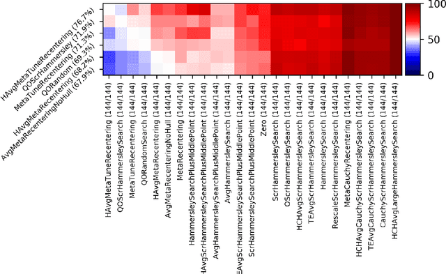 Figure 3 for Asymptotic convergence rates for averaging strategies