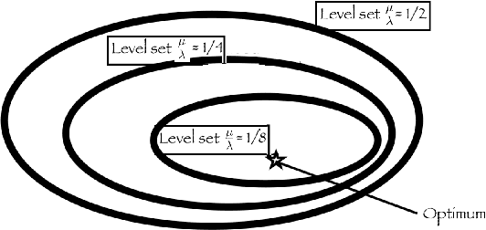 Figure 1 for Asymptotic convergence rates for averaging strategies