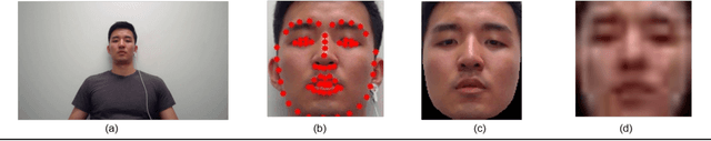Figure 1 for A Supervised Learning Approach for Robust Health Monitoring using Face Videos