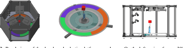 Figure 3 for On the Transfer of Inductive Bias from Simulation to the Real World: a New Disentanglement Dataset