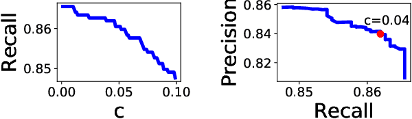 Figure 4 for Detecting Reflections by Combining Semantic and Instance Segmentation