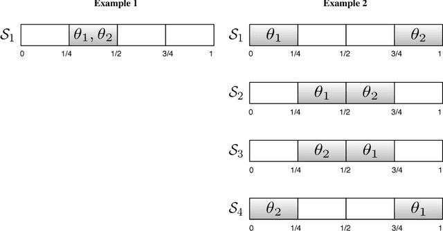 Figure 3 for Probabilistic Group Testing under Sum Observations: A Parallelizable 2-Approximation for Entropy Loss