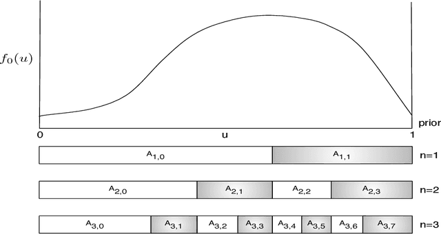 Figure 4 for Probabilistic Group Testing under Sum Observations: A Parallelizable 2-Approximation for Entropy Loss