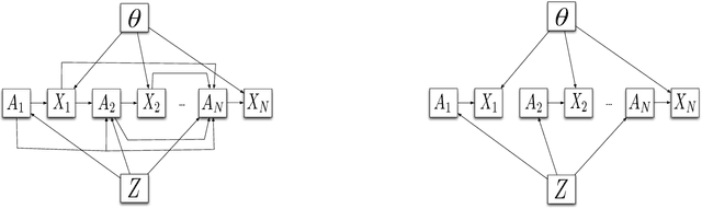 Figure 1 for Probabilistic Group Testing under Sum Observations: A Parallelizable 2-Approximation for Entropy Loss