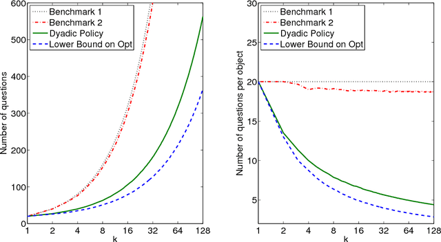 Figure 2 for Probabilistic Group Testing under Sum Observations: A Parallelizable 2-Approximation for Entropy Loss