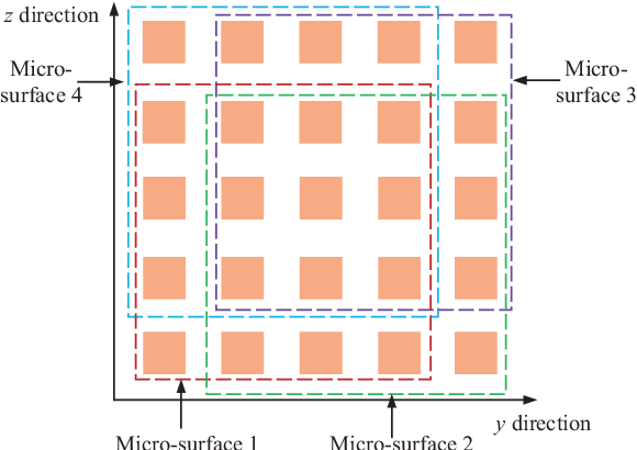 Figure 3 for Location Sensing and Beamforming Design for IRS-Enabled Multi-User ISAC Systems