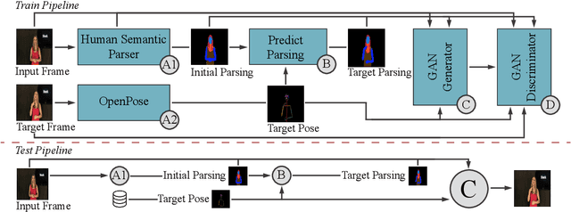 Figure 1 for Pose-Guided Sign Language Video GAN with Dynamic Lambda