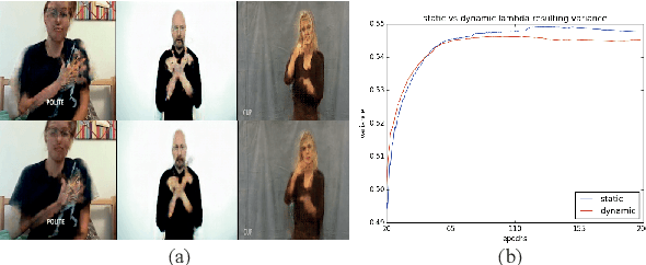 Figure 4 for Pose-Guided Sign Language Video GAN with Dynamic Lambda