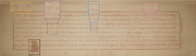 Figure 3 for Accurate Fine-grained Layout Analysis for the Historical Tibetan Document Based on the Instance Segmentation