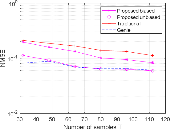 Figure 4 for On Estimating the Autoregressive Coefficients of Time-Varying Fading Channels