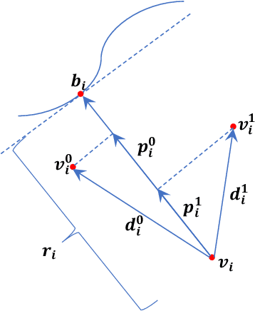 Figure 1 for A Geometry-Inspired Attack for Generating Natural Language Adversarial Examples