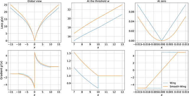 Figure 3 for LOTR: Face Landmark Localization Using Localization Transformer