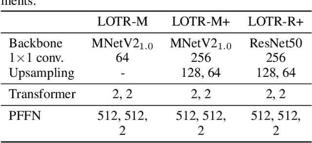 Figure 2 for LOTR: Face Landmark Localization Using Localization Transformer