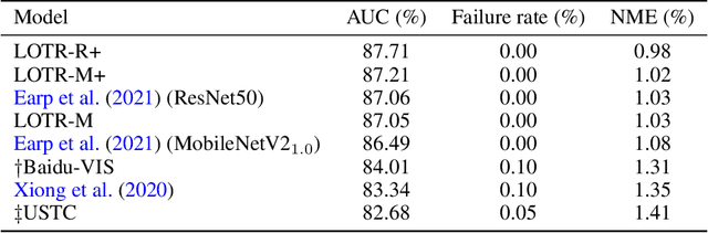 Figure 4 for LOTR: Face Landmark Localization Using Localization Transformer