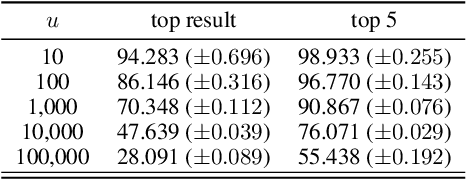 Figure 3 for You are your Metadata: Identification and Obfuscation of Social Media Users using Metadata Information