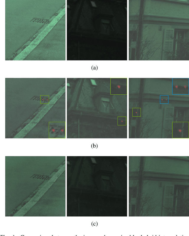 Figure 4 for Raw Bayer Pattern Image Synthesis with Conditional GAN