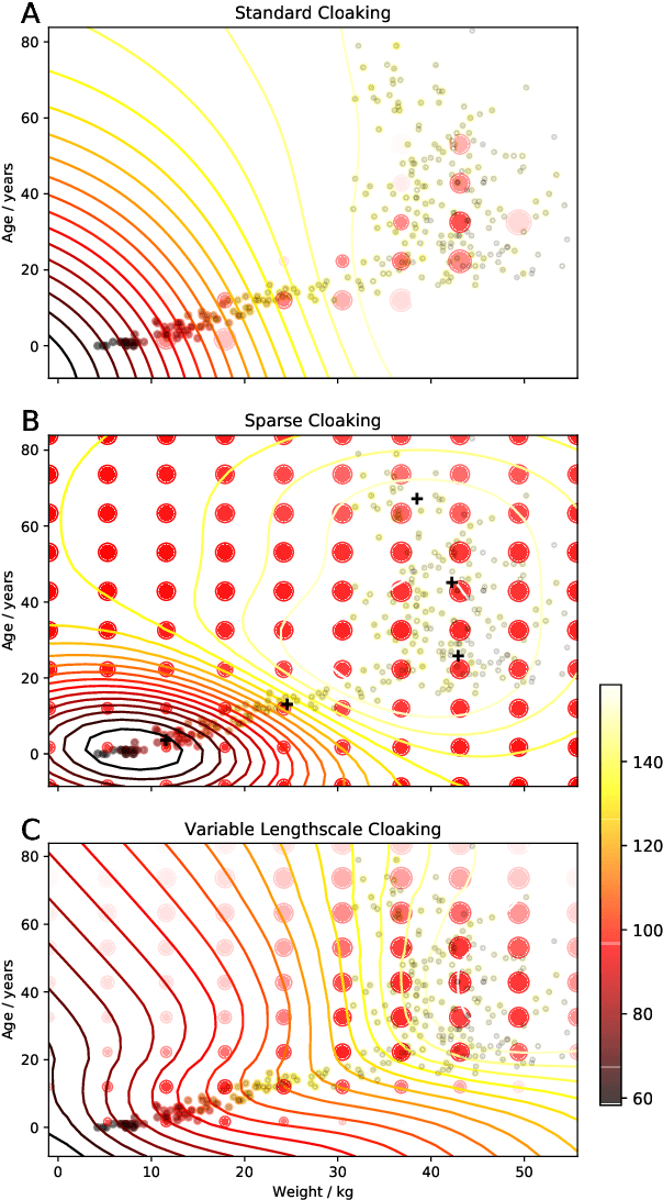 Figure 3 for Differentially Private Regression and Classification with Sparse Gaussian Processes