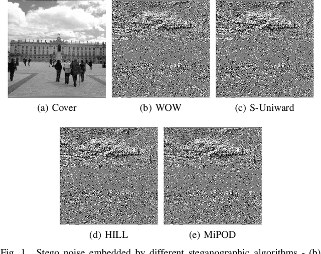 Figure 1 for Multi-Contextual Design of Convolutional Neural Network for Steganalysis