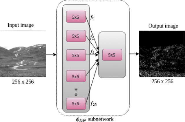 Figure 2 for Multi-Contextual Design of Convolutional Neural Network for Steganalysis