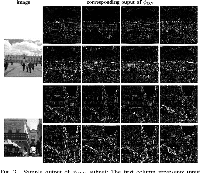 Figure 3 for Multi-Contextual Design of Convolutional Neural Network for Steganalysis