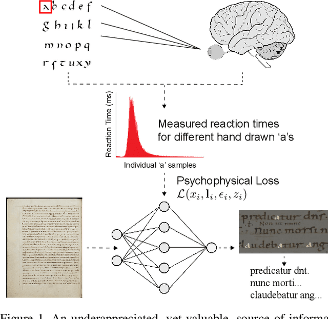 Figure 1 for Measuring Human Perception to Improve Handwritten Document Transcription
