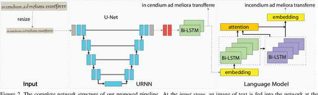 Figure 3 for Measuring Human Perception to Improve Handwritten Document Transcription