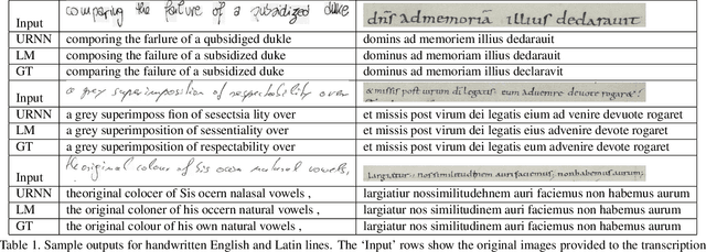 Figure 2 for Measuring Human Perception to Improve Handwritten Document Transcription