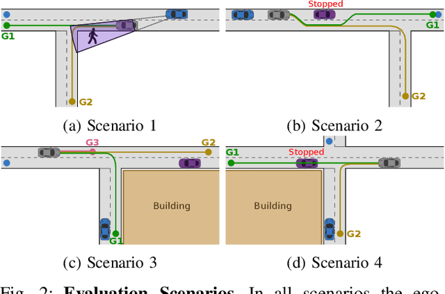 Figure 2 for Interpretable Goal Recognition in the Presence of Occluded Factors for Autonomous Vehicles