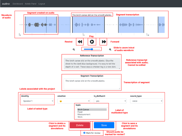 Figure 2 for audino: A Modern Annotation Tool for Audio and Speech