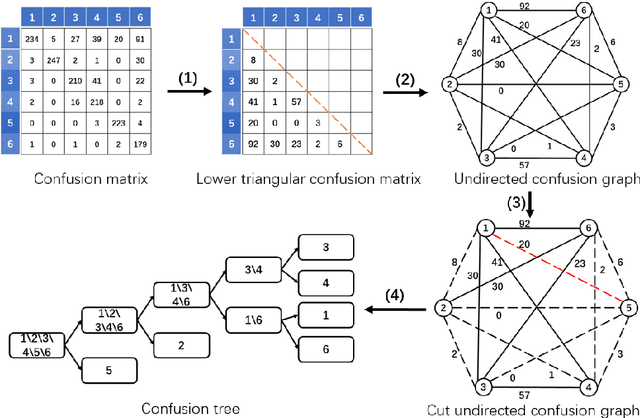 Figure 4 for TreeSegNet: Adaptive Tree CNNs for Subdecimeter Aerial Image Segmentation