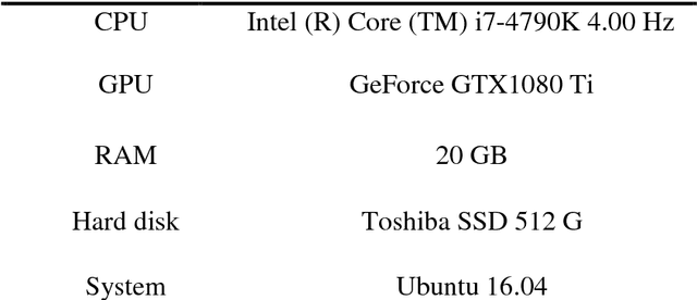 Figure 2 for TreeSegNet: Adaptive Tree CNNs for Subdecimeter Aerial Image Segmentation