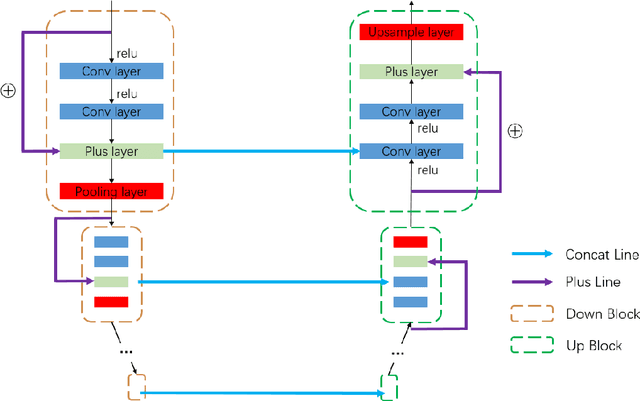 Figure 3 for TreeSegNet: Adaptive Tree CNNs for Subdecimeter Aerial Image Segmentation