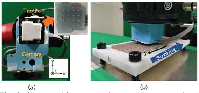 Figure 3 for Deep Visuo-Tactile Learning: Estimation of Tactile Properties from Images