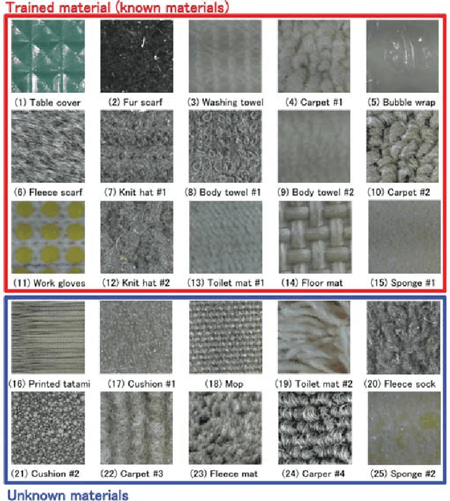 Figure 4 for Deep Visuo-Tactile Learning: Estimation of Tactile Properties from Images