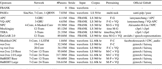 Figure 2 for SUPERB-SG: Enhanced Speech processing Universal PERformance Benchmark for Semantic and Generative Capabilities