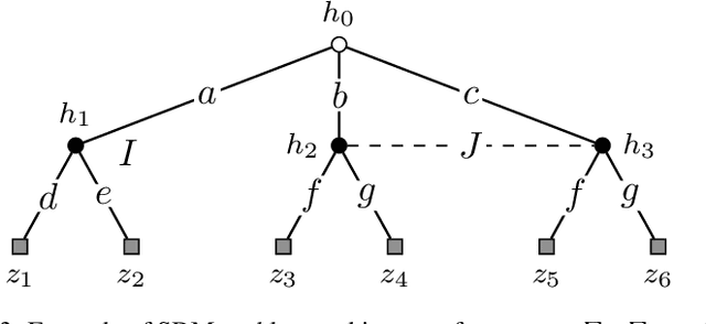 Figure 3 for Sequential Information Design: Learning to Persuade in the Dark