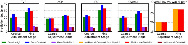 Figure 4 for Multimodal-GuideNet: Gaze-Probe Bidirectional Guidance in Obstetric Ultrasound Scanning