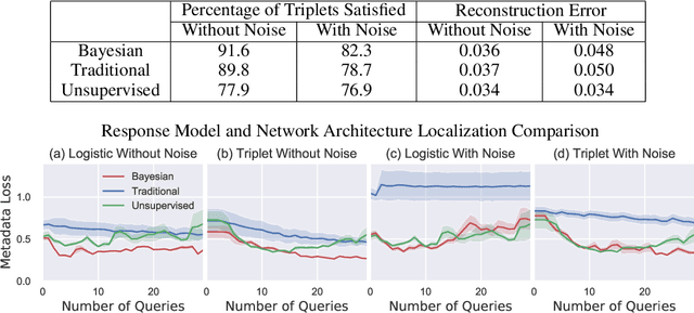 Figure 2 for Oracle Guided Image Synthesis with Relative Queries
