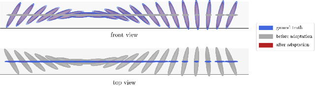 Figure 3 for Human-to-Robot Manipulability Domain Adaptation with Parallel Transport and Manifold-Aware ICP